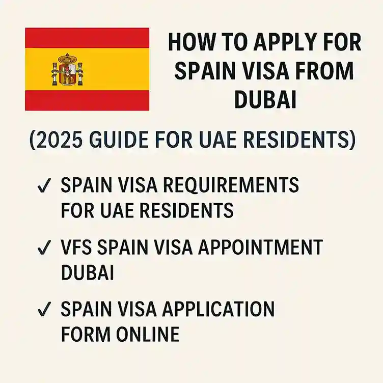 Spain Visa Application Process Infographic